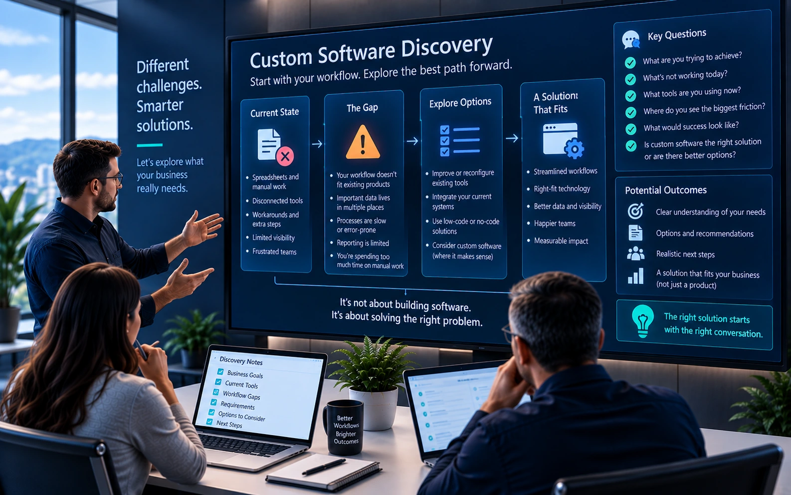 Custom software discovery mapping users, workflow, data, and integrations before development
